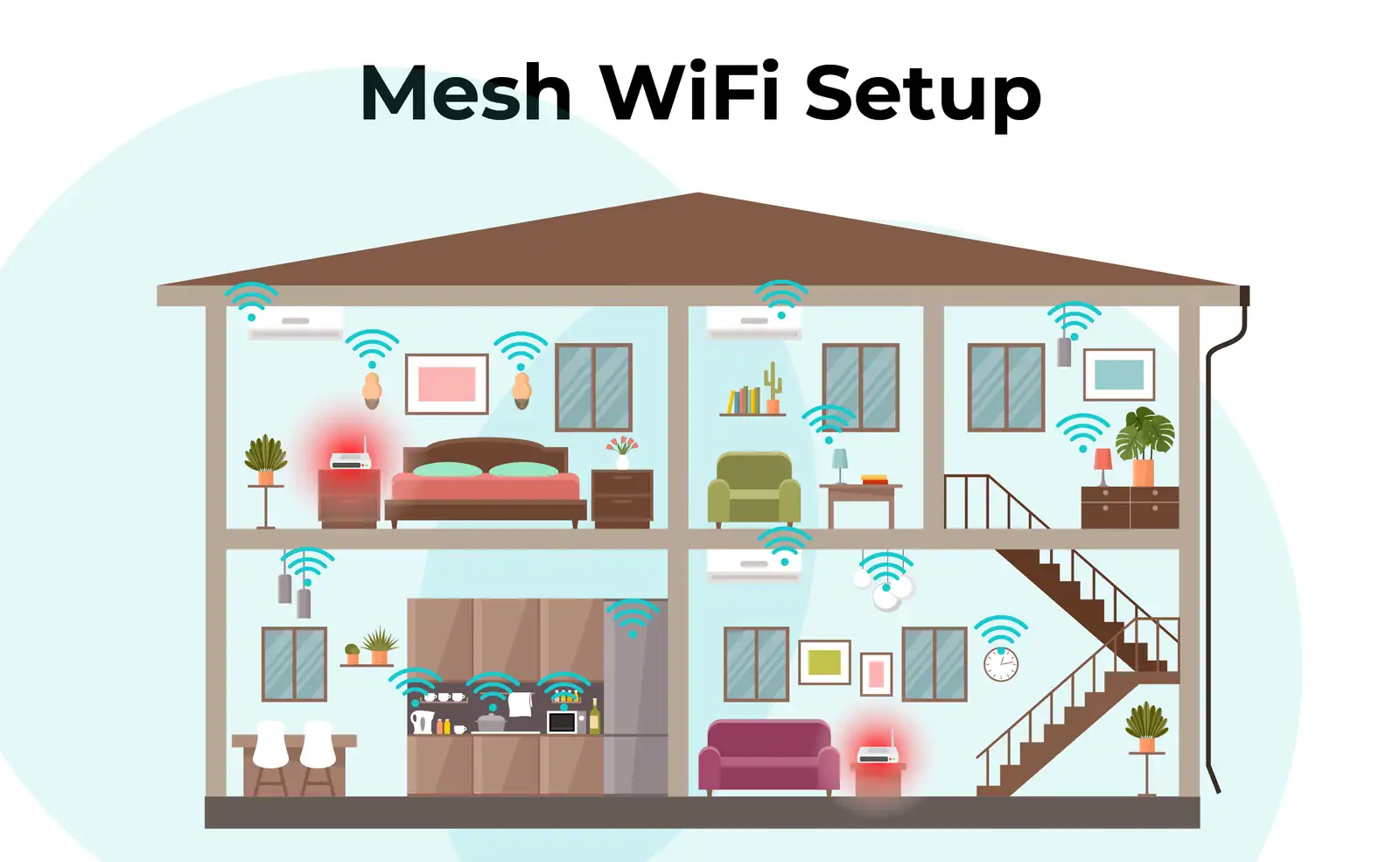 mesh wifi home setup iptv box