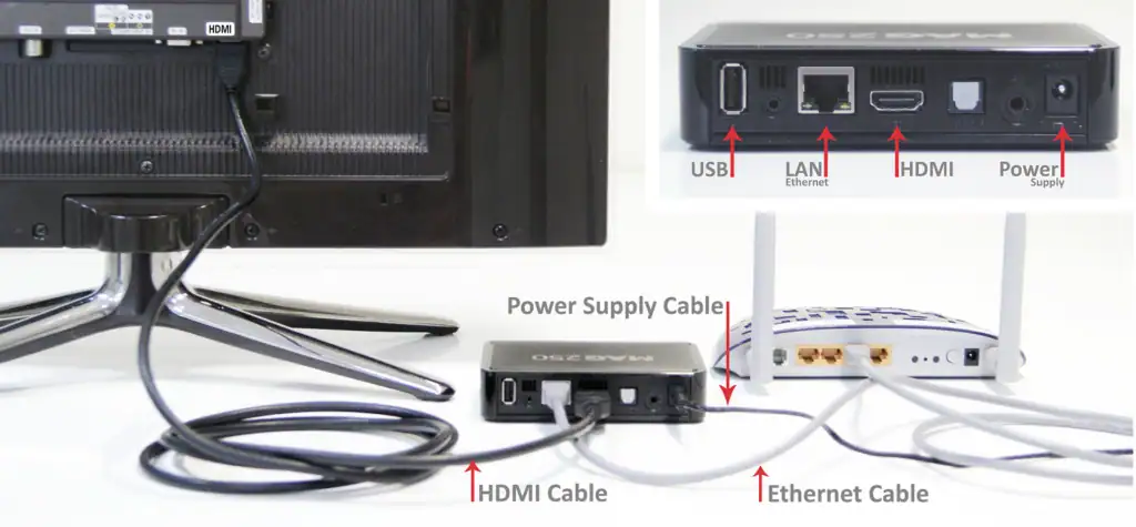 ethernet connection iptv setup living room